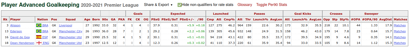 PL GK stats 2020-21.png